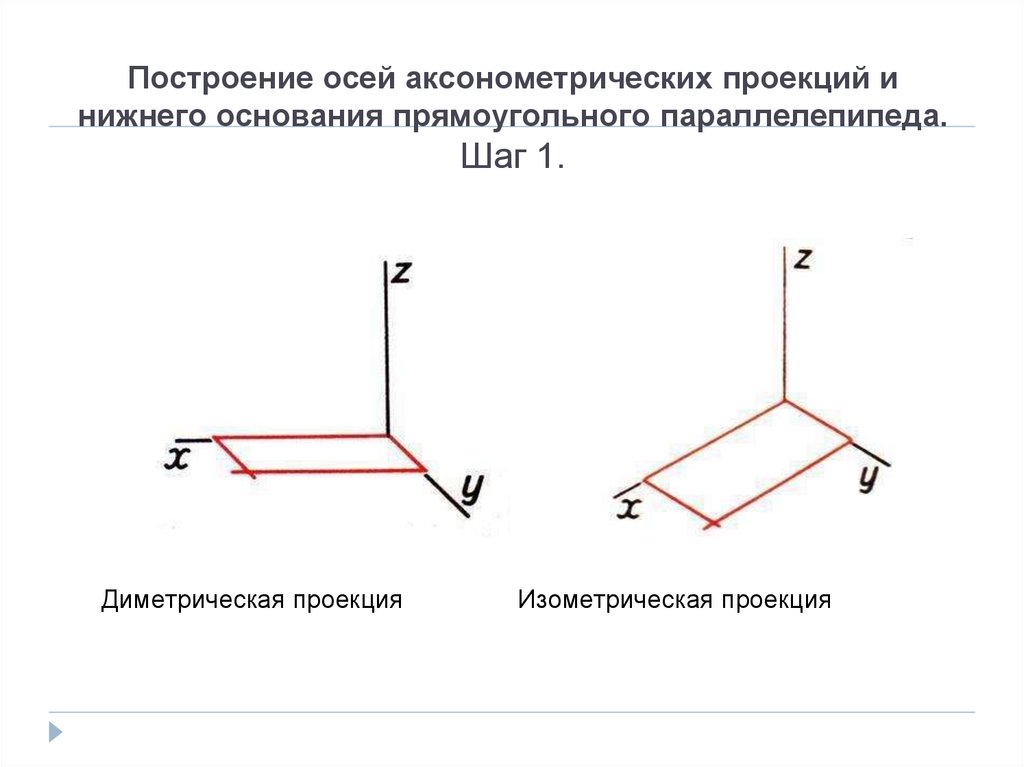 Аксонометрическое изображение это