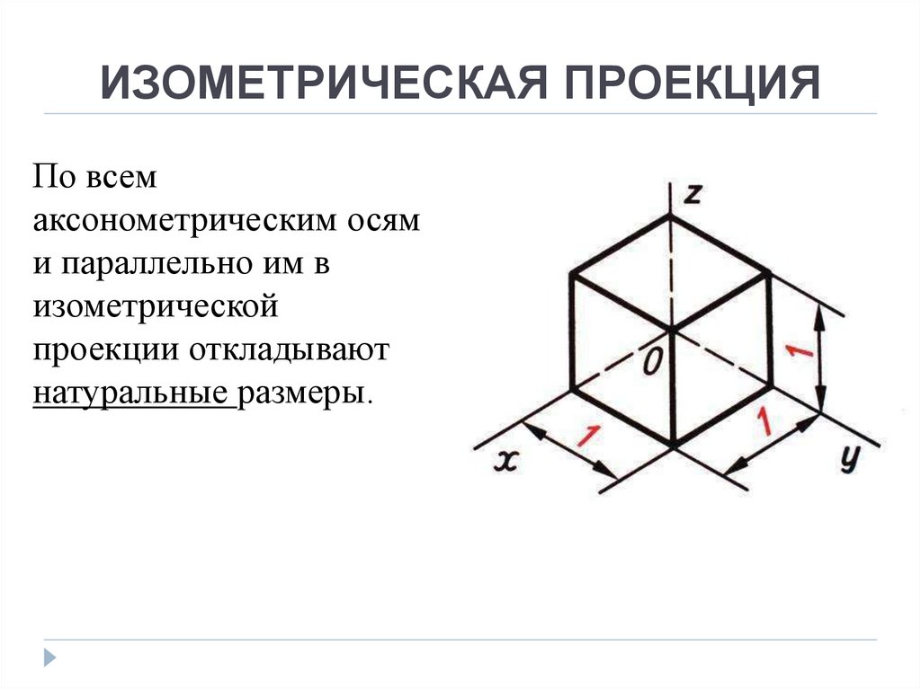 Аксонометрическая проекция презентация