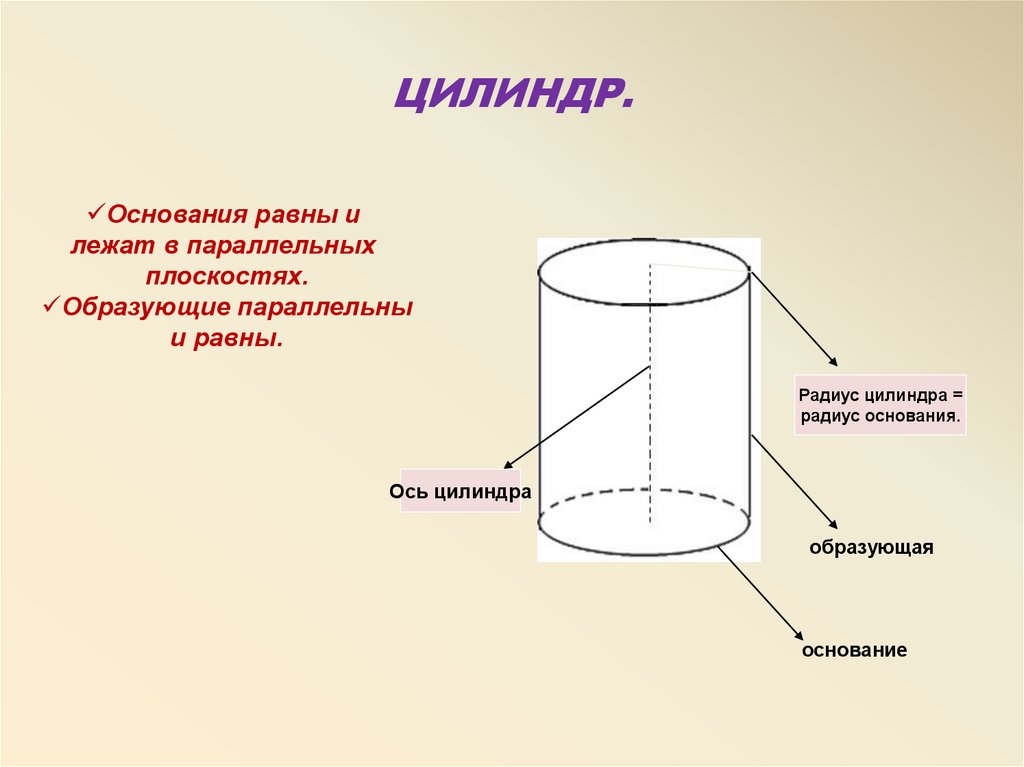 Ось цилиндра параллельна образующим цилиндра. Основание цилиндра. Образующие цилиндра. Основные элементы цилиндра и конуса. Образующие цилиндра равны.