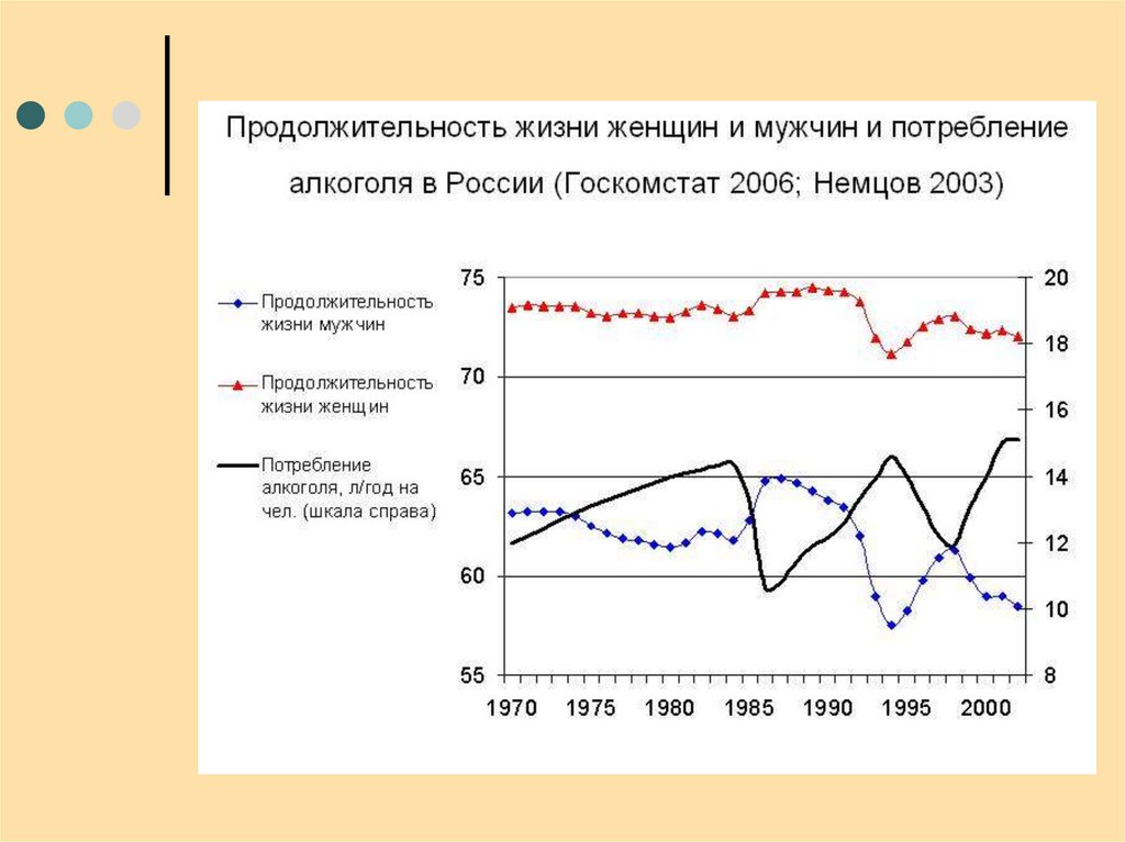 Проблемы сроков. Продолжительность жизни презентация.