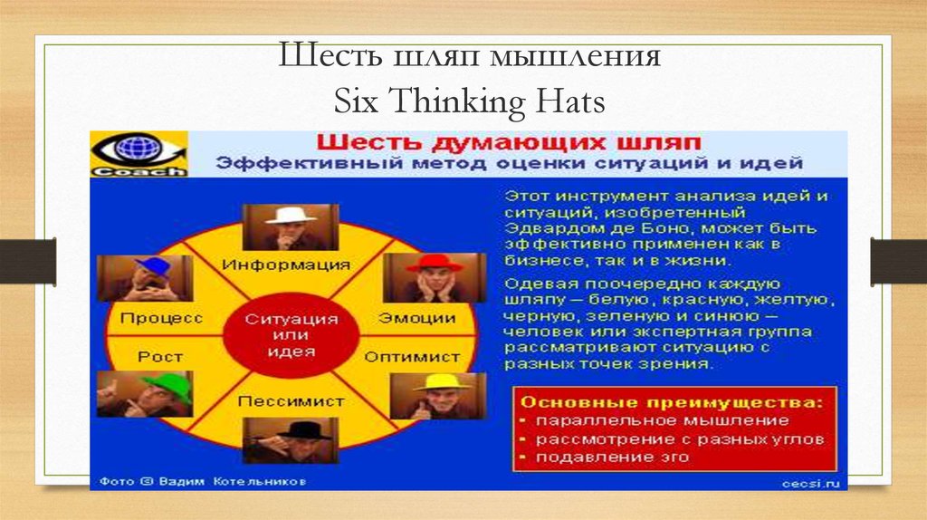 Шесть шляп мышления Six Thinking Hats