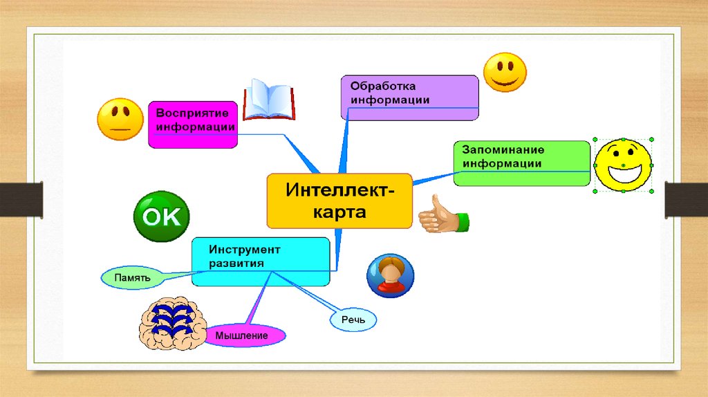 Метод проектов на уроках немецкого языка