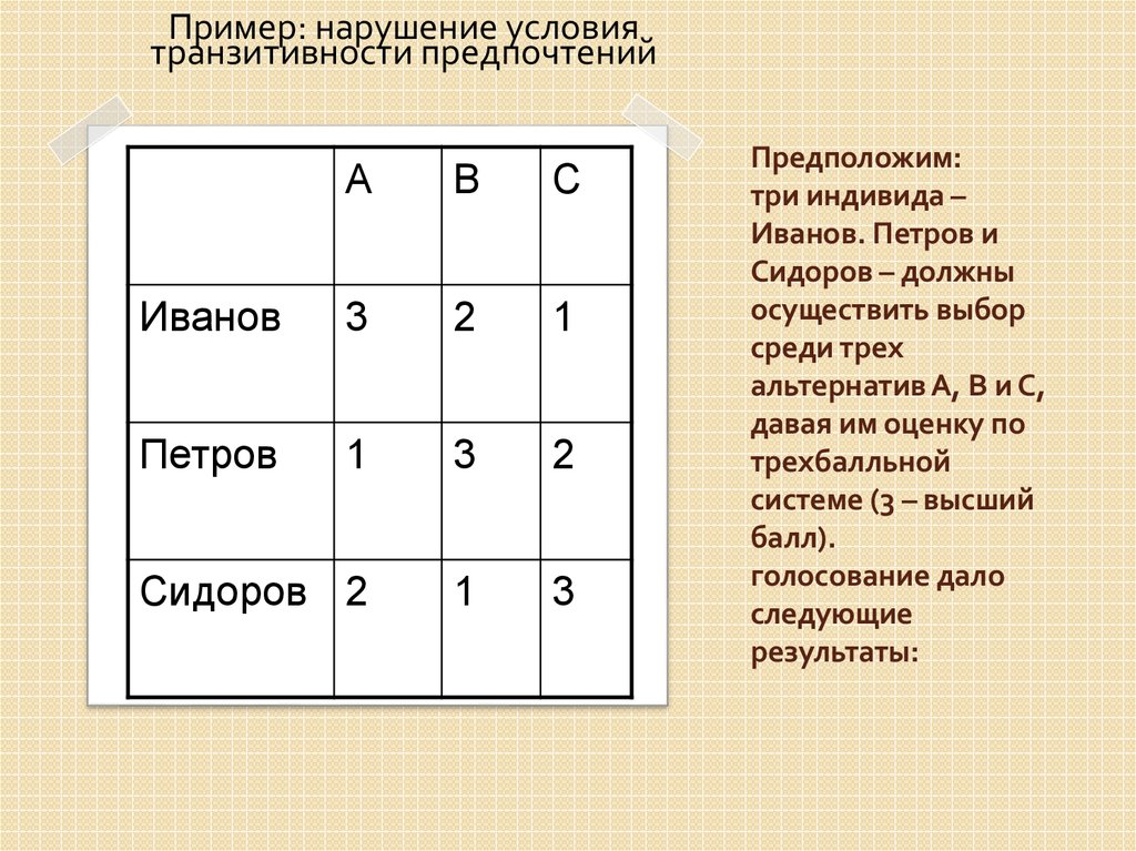 Выберите среди. Иванов Петров Сидоров. Выбор среди альтернатив таблица. Иванов Петров Сидоров три русских. Упражнение «Иванов, Петров, Сидоров»..