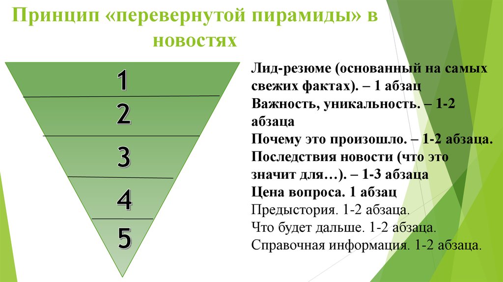 Для каких жанров характерна схема перевернутой пирамиды