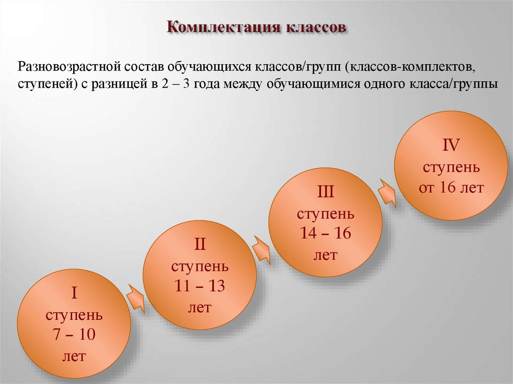 Объединение классов