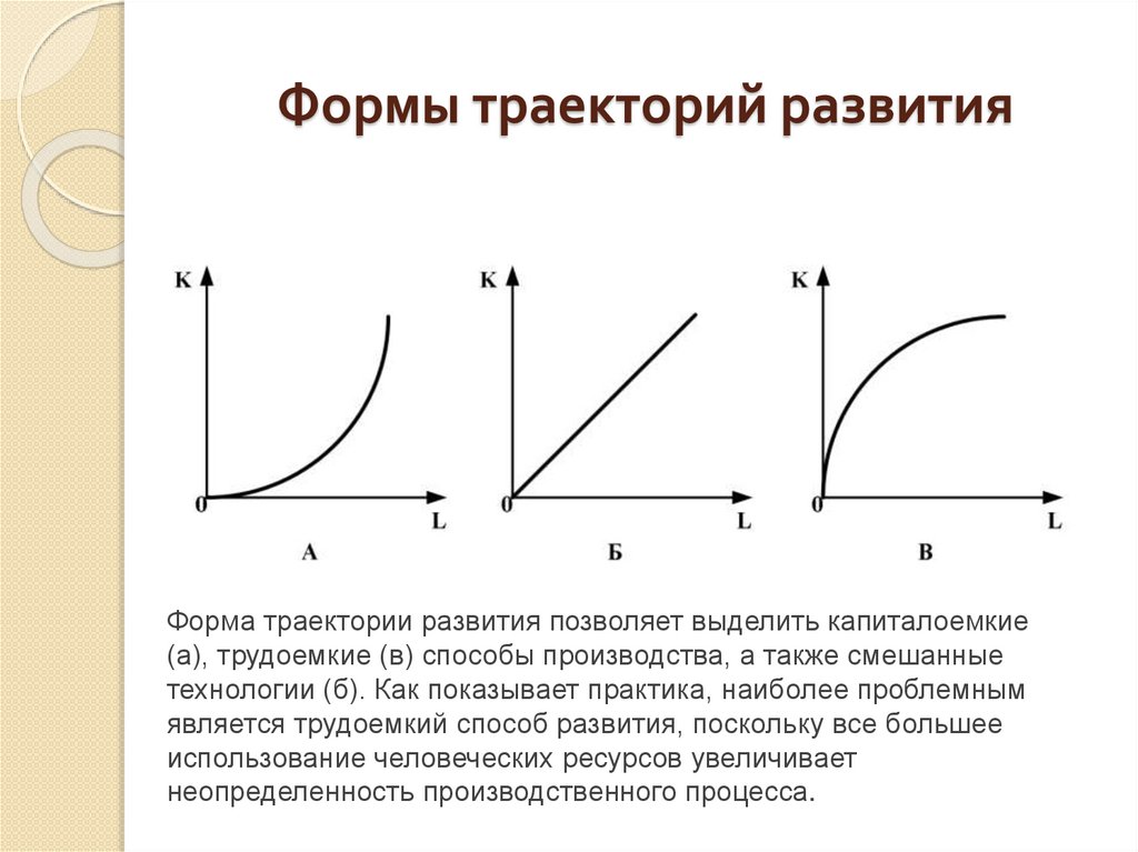 Виды траекторий