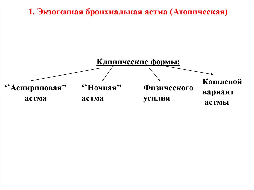 Атопическая бронхиальная астма. Бронхиальная астма экзогенная форма. Экзогенные факторы бронхиальной астмы. Экзогенная атопическая астма это. Экзогенная атопическая бронхиальная астма.