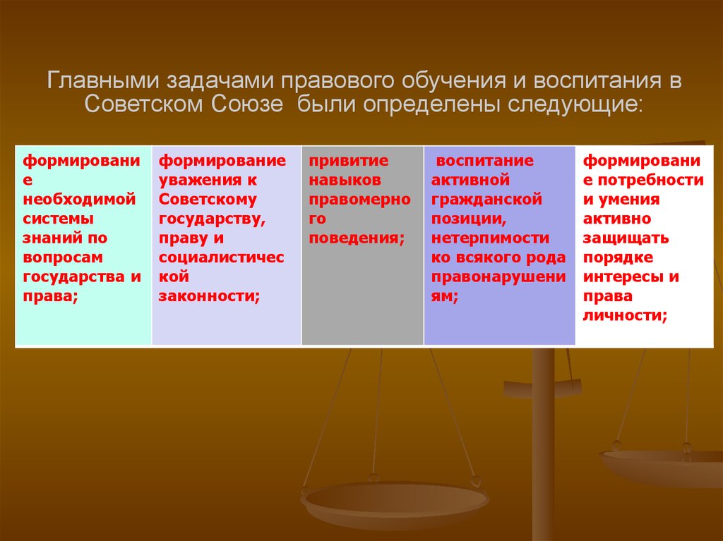 Реши правовые задачи. Задачи правового государства. Задачи правового воспитания. Задачи правового образования. Главными задачами юридического образования.