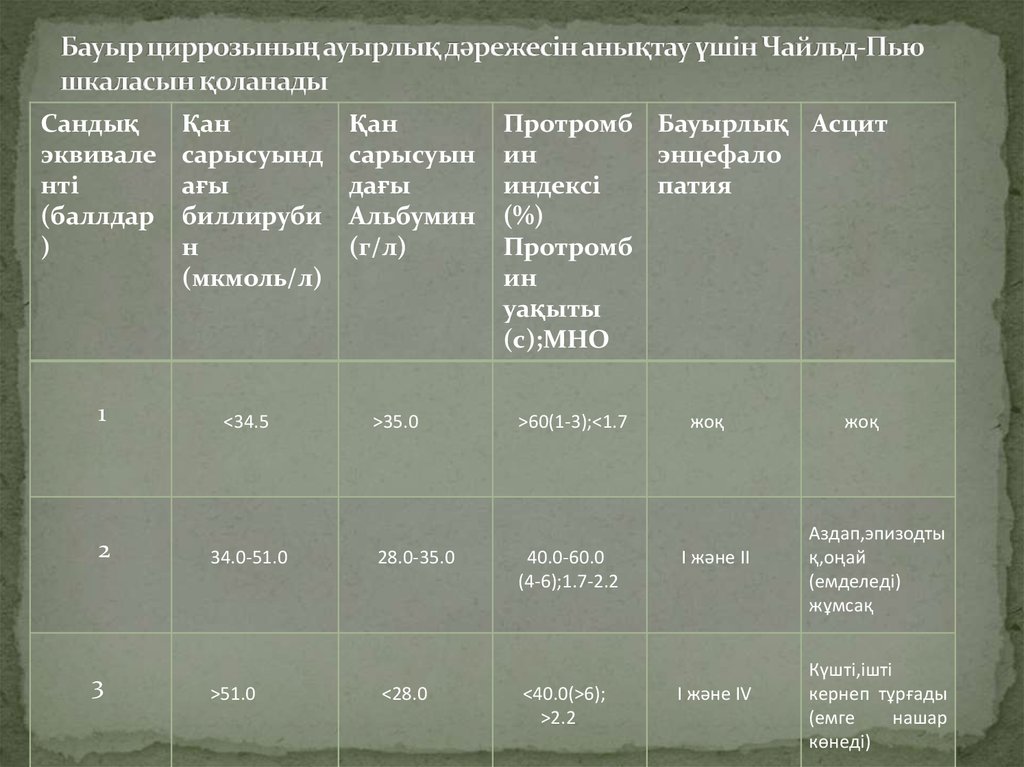 Бауыр патологиясы презентация