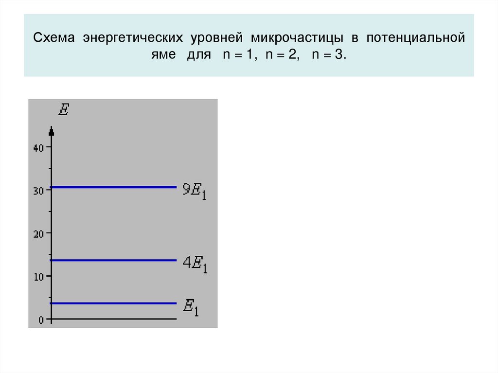 Схема энергетических уровней молекулы