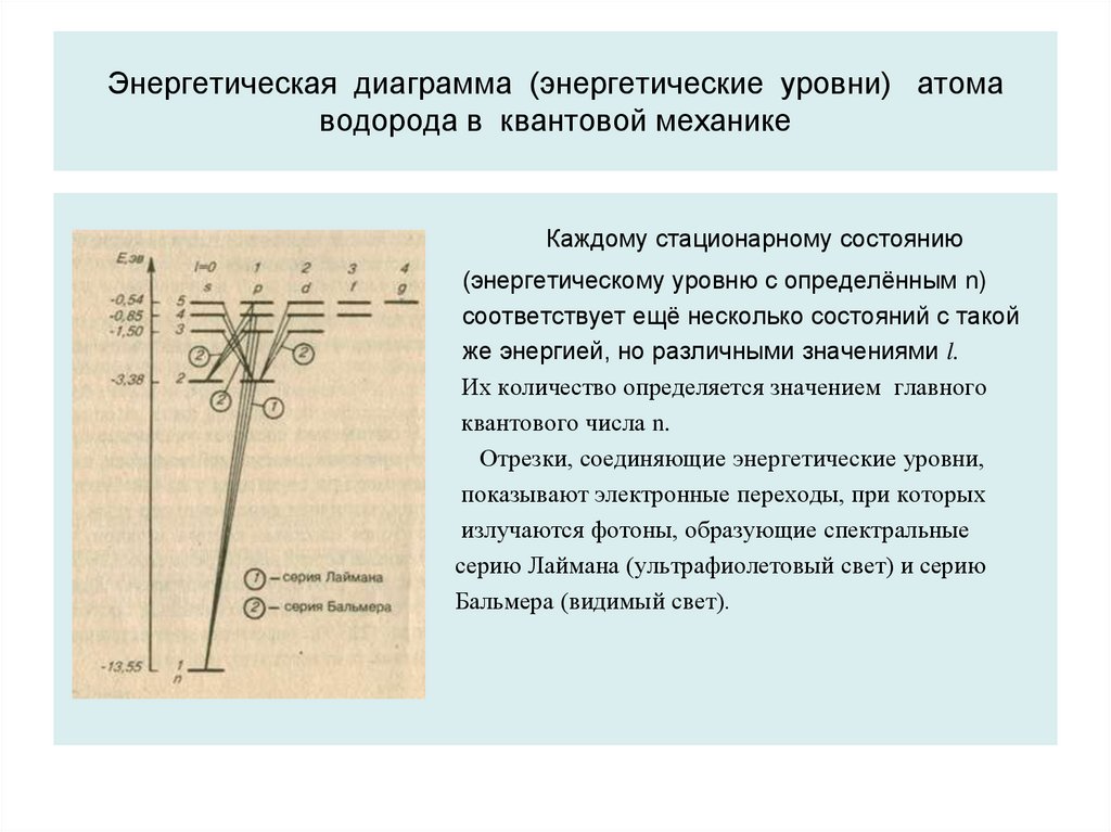 На рисунке 1 изображена энергетическая диаграмма стационарных состояний атома водорода может ли атом