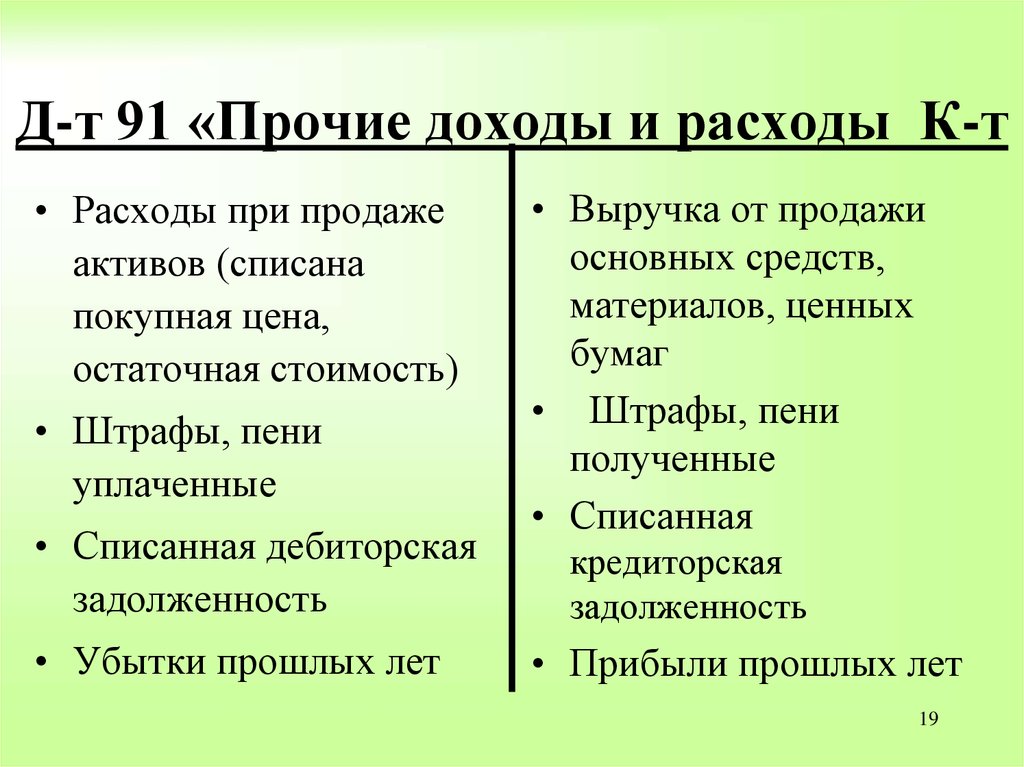 Счет 91 прочие доходы