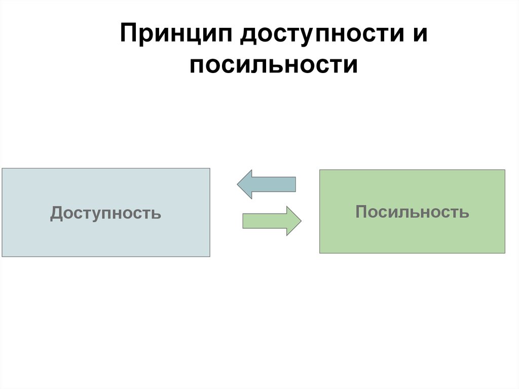 Принцип доступности. Принцип доступности и посильности. Принцип доступности и почилтночтм. Принцип доступности и посильности обучения. Принцип доступности и посильности в педагогике.