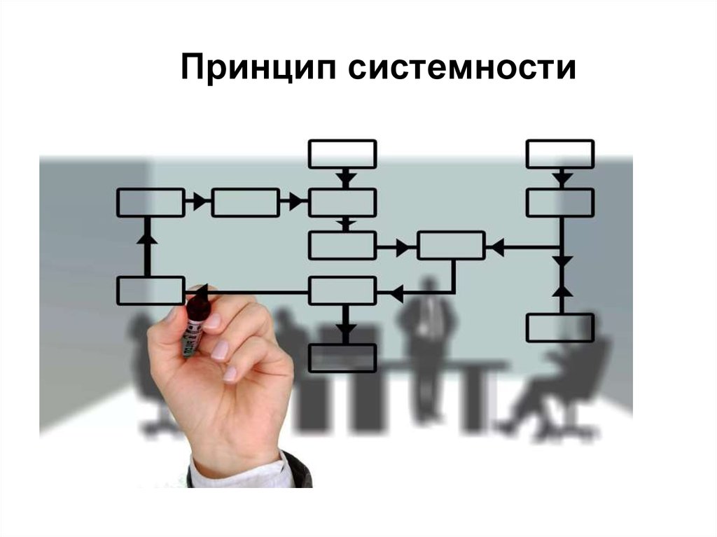 Принцип системности это. Принцип системности. Принцип системности в физике. Принцип системности в психологии. Принцип системности представляет собой.