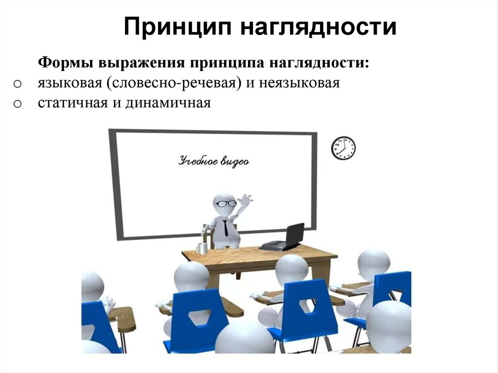 Наглядность это. Принцип наглядности. Принцип наглядности на уроке. Принцип наглядности в обучении. Принцип наглядности в педагогике.