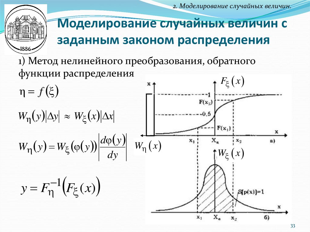 Сумма случайных функций. Моделирование случайной величины методом обратной функции. Моделирование гауссовских случайных величин. Моделирование случайных чисел с заданным законом распределения. Преобразование плотности случайной величины.