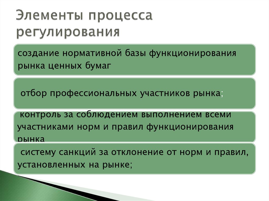 Регулирование рынка ценных бумаг