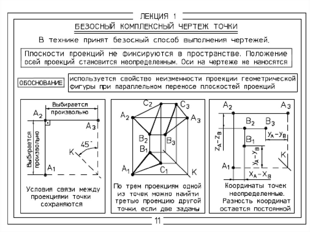 Основные понятия чертежей. Безосный чертеж точки. Безосный комплексный чертеж. Формулы плоскостей Начертательная геометрия. Безосный чертеж проекции прямой.