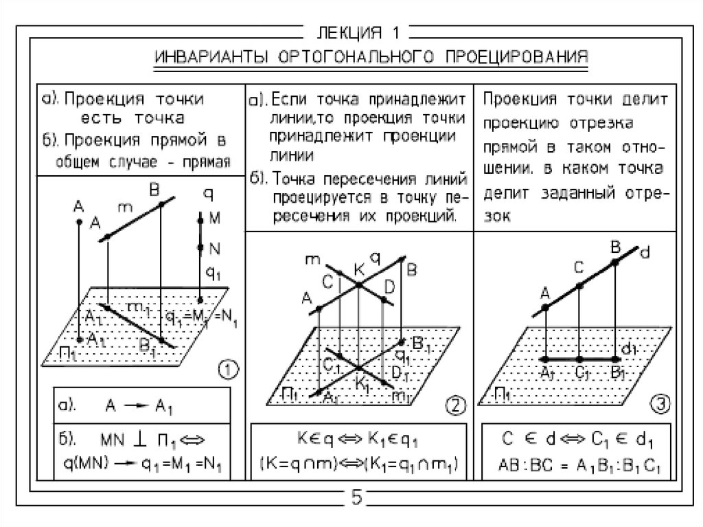 Ортогональная проекция точки. Инварианты параллельного проецирования. Инвариантные свойства начертательной геометрии. Свойства ортогональной проекции. Инварианты ортогонального проецирования.