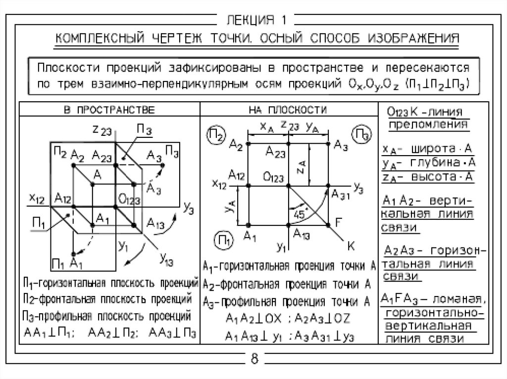 Точки на чертеже. Комплексный чертеж точки. Положения точки в комплексном чертеже. Комплексный чертеж точки примеры. Порядок построения комплексного чертежа..