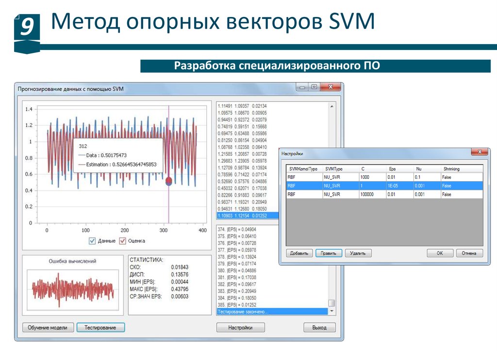 Метод опорных векторов для чайников в excel