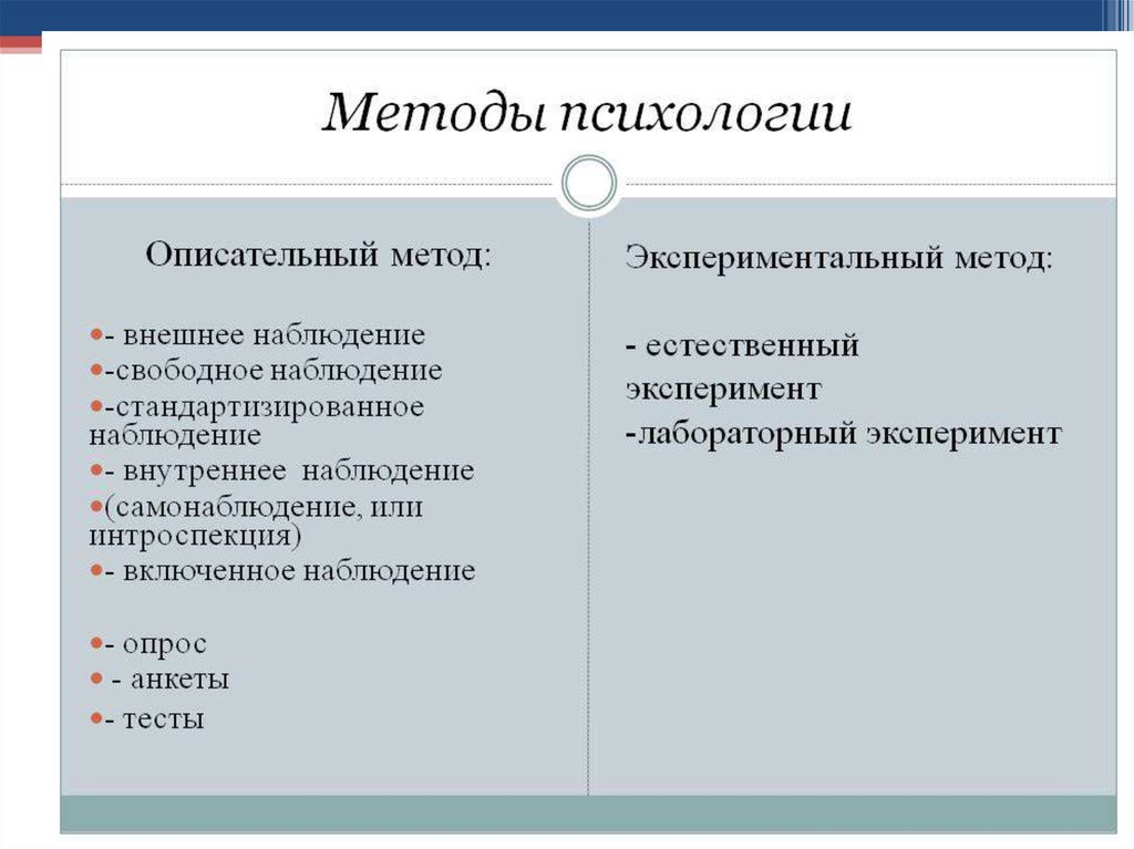 Методы описательной психологии