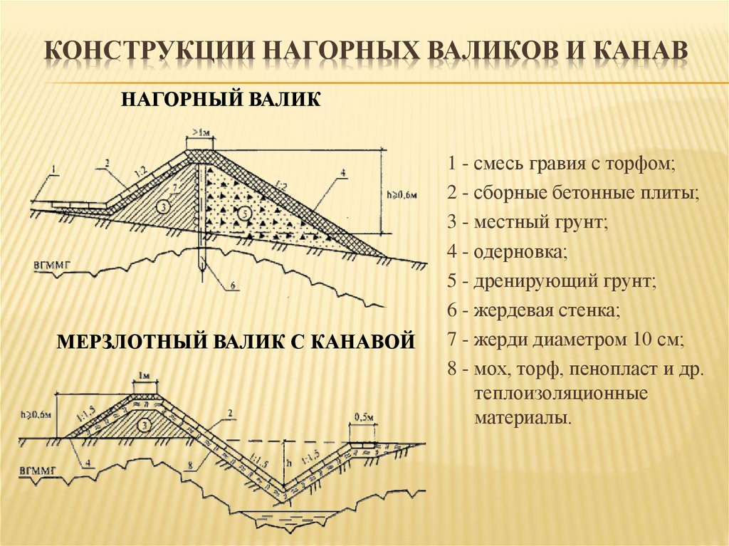 Нагорная канава проект