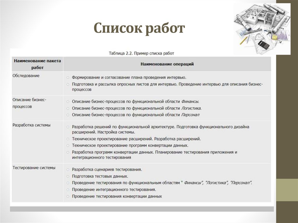 Определение перечня работ по проекту