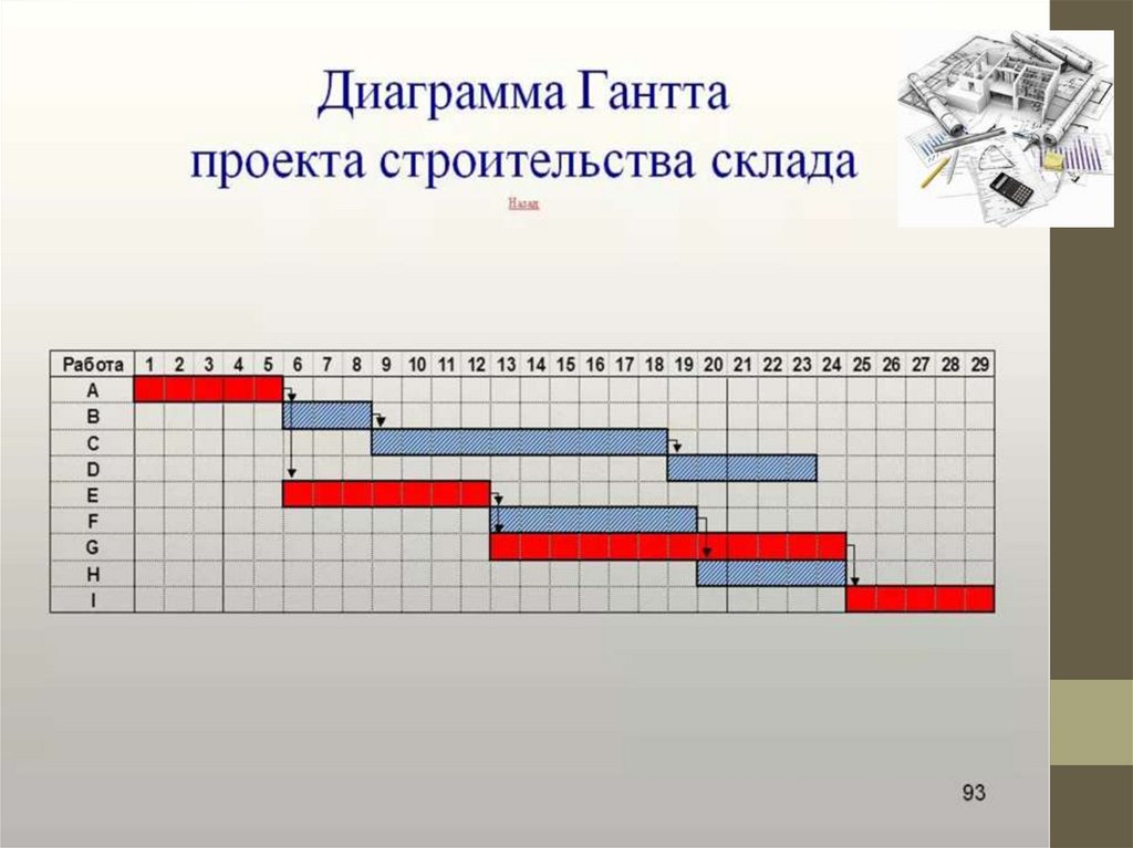 Ленточная диаграмма ганта