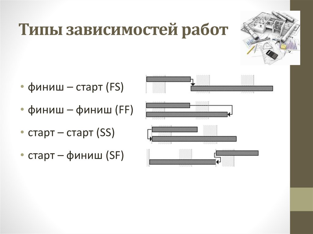 Типы зависимостей. Тип зависимости работ в проекте. Сетевой график Тип зависимости старт-финиш. Какие виды зависимостей существуют Информатика.