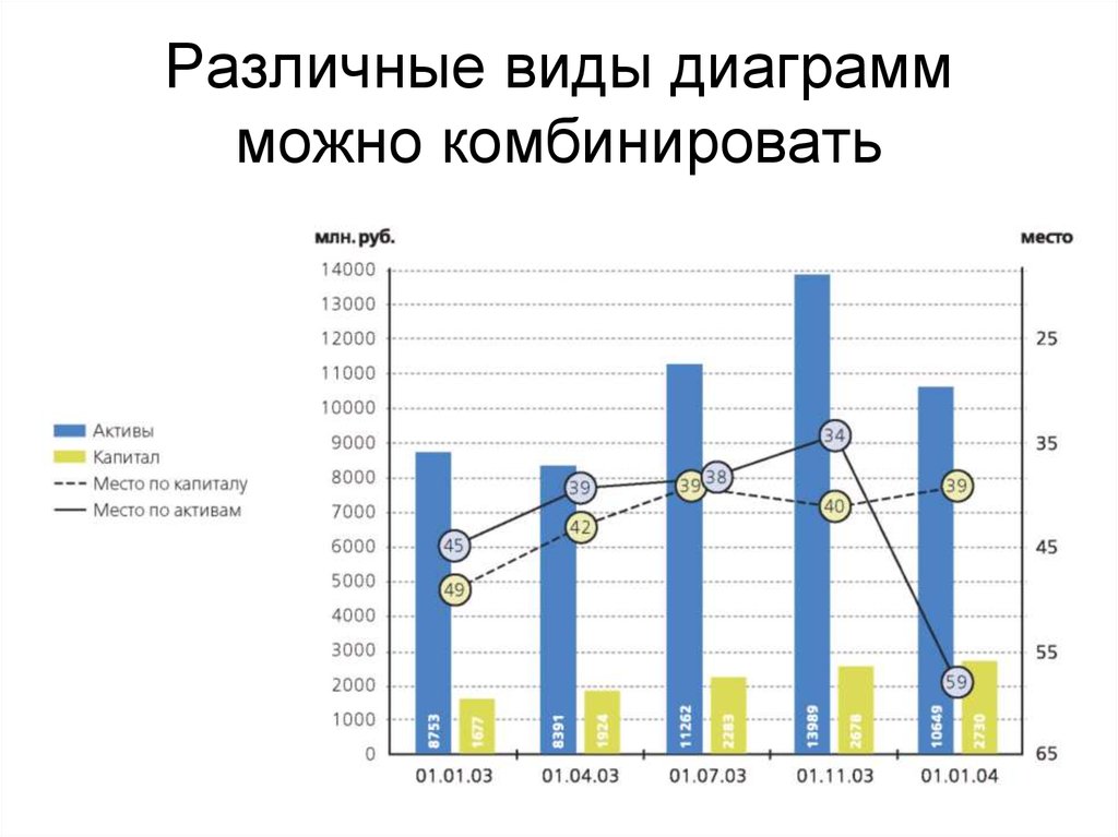 Классическая смешанная диаграмма с областями на одной оси