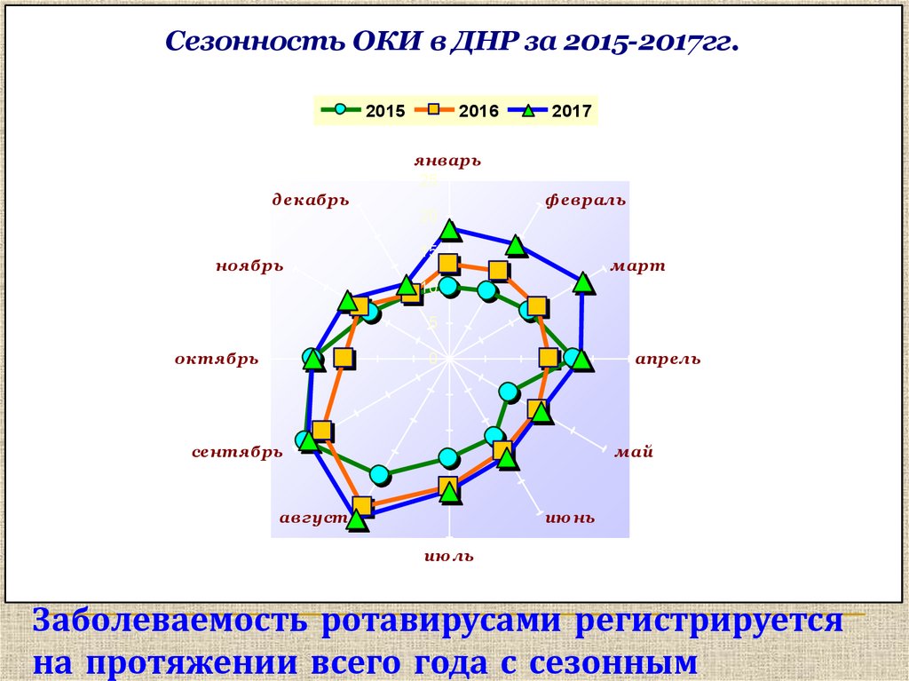 Ротавирус инкубац период. Ротовирус инкубац период. Ротовирус морфологическая структура. Ротовирус в Москве 2010.