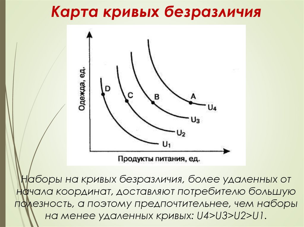 Карта безразличия это совокупность кривых безразличия