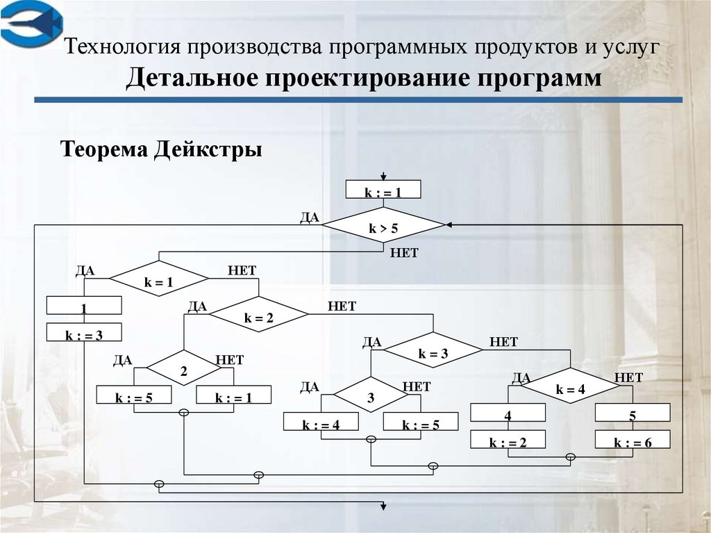 Пример проектирования приложения. План проектирования цеха.