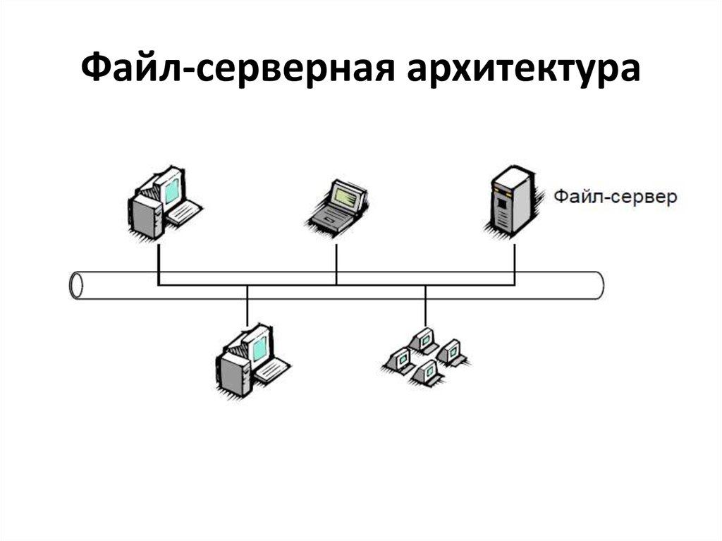 Файл-серверная архитектура схема. Архитектура файл-сервер БД. ИС архитектуры «файл-сервер».