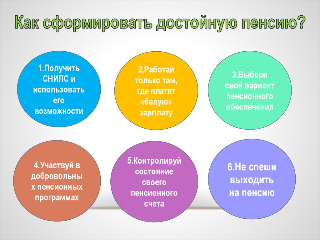 Думай о пенсии смолоду или как формируется пенсия 10 класс презентация