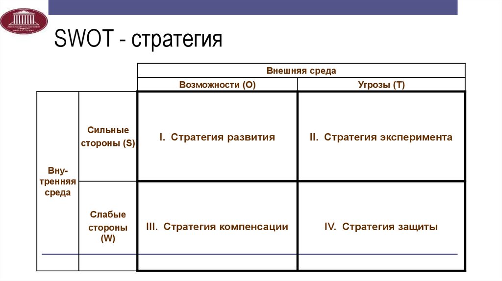 Свот анализ салона