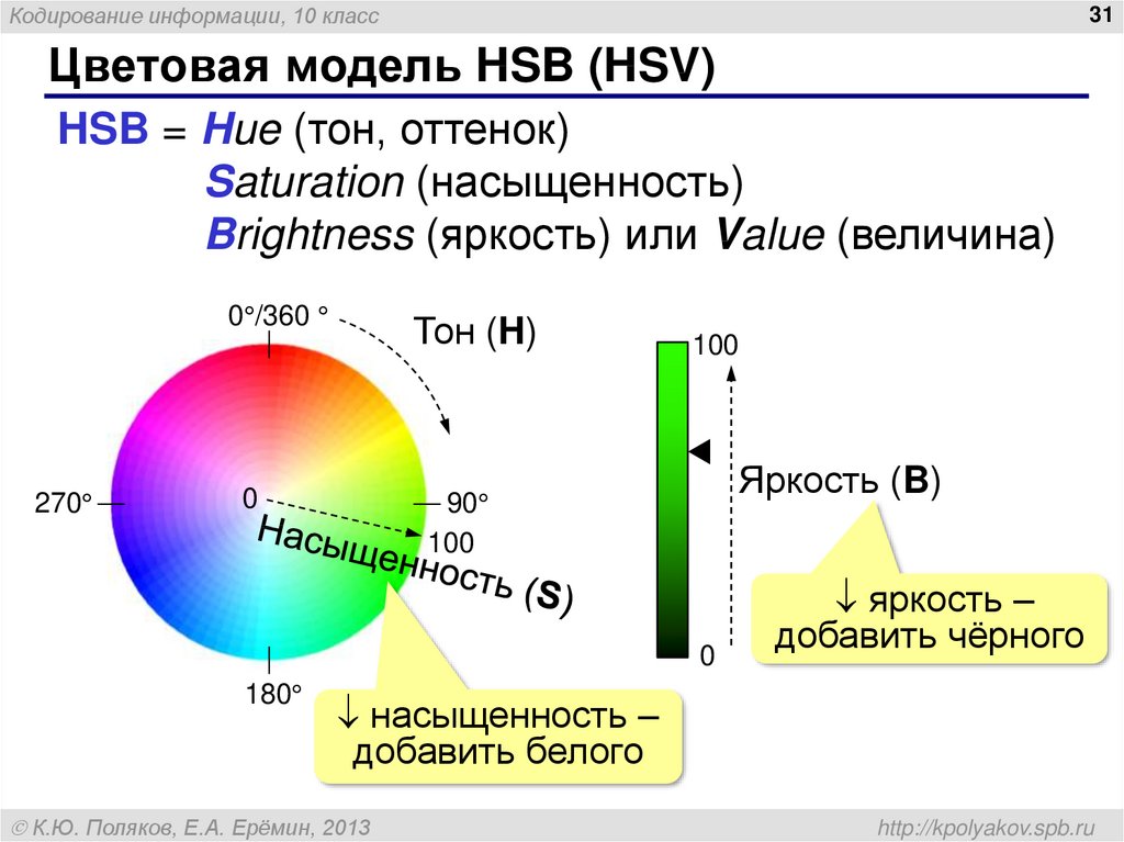 Цветовая модель HSB (HSV)
