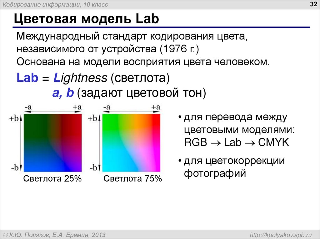 Цветовая модель Lab