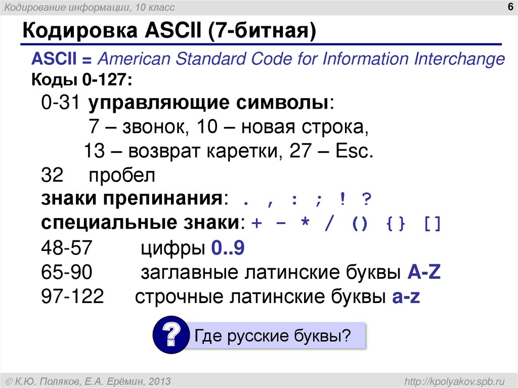 Кодировка ASCII (7-битная)