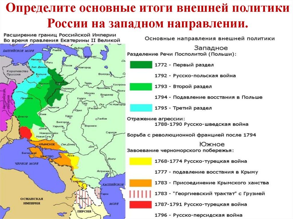 Россия в мировой и европейской политике во второй половине 18 в презентация