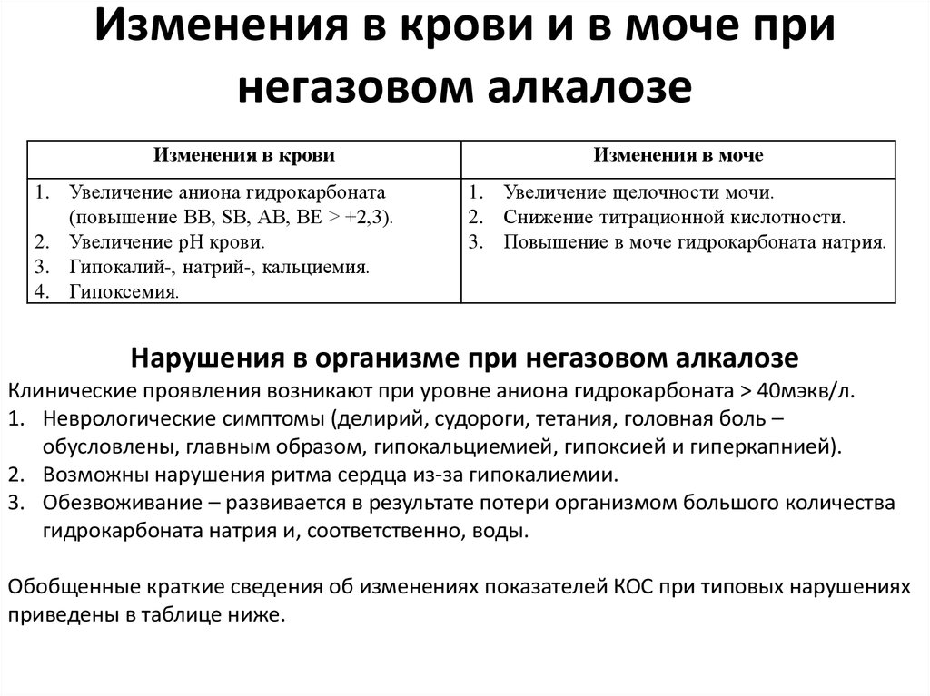 Ацидоз при почечной недостаточности