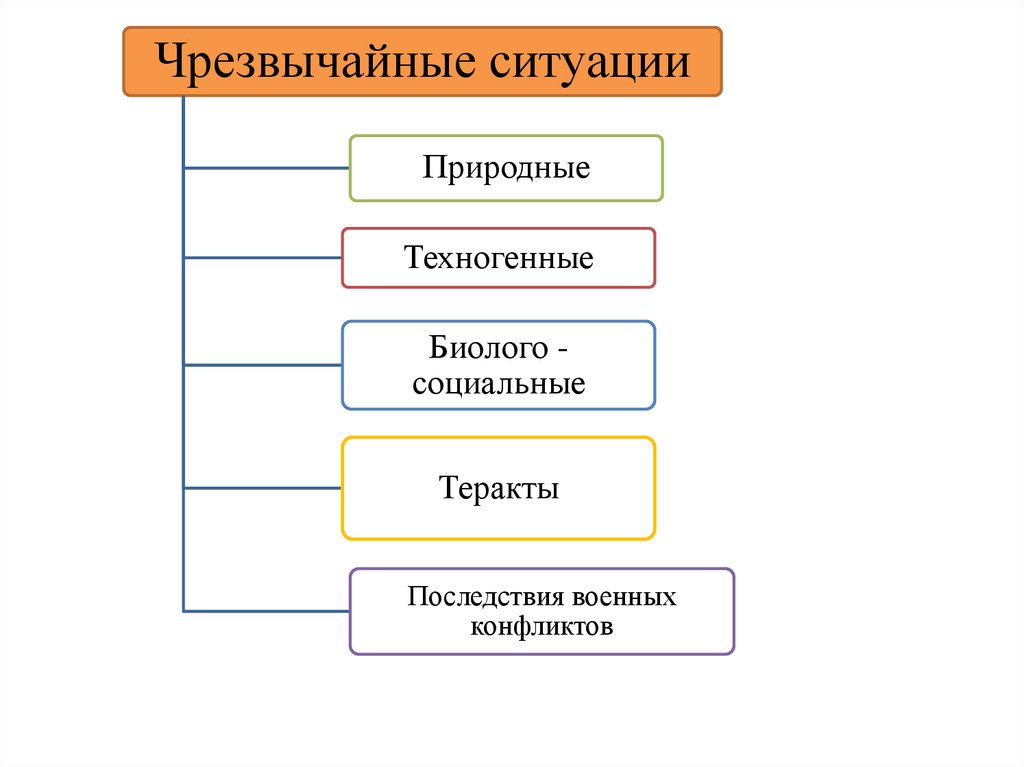 Теллурические опасные явления