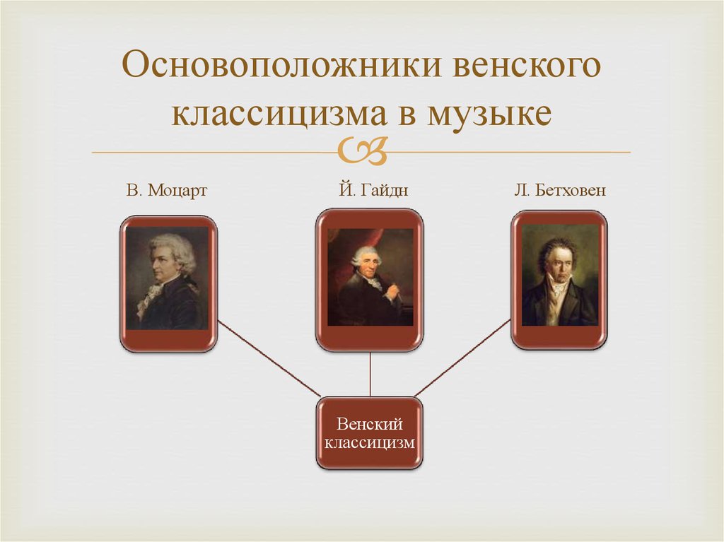 Музыка разных времен и эпох барокко классицизм романтизм музыка 20 века проект