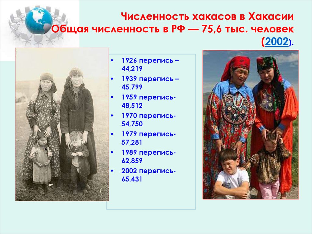 Численность хакасов в Хакасии Общая численность в РФ — 75,6 тыс. человек (2002).