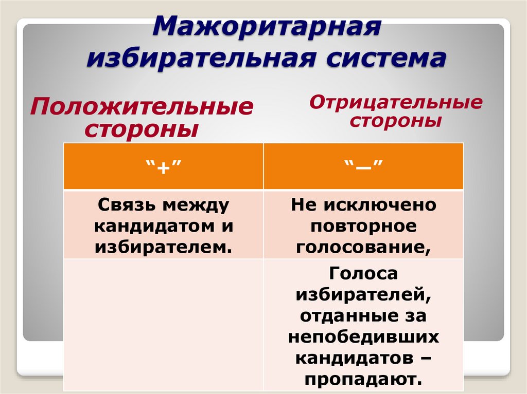 Мажоритарная система. Мажоритарная избирательная система. Можоритарнаяизбирательная система. Мажоритарная и пропорциональная избирательные системы.