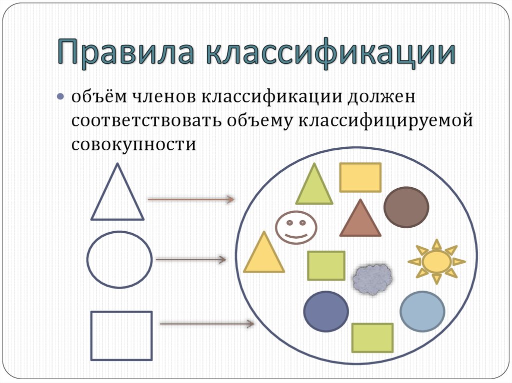 Правила классификации