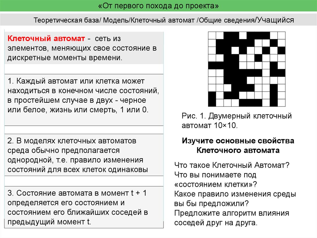 Клеточный автомат. Двумерный клеточный автомат. Клеточные автоматы алгоритм. Клеточный автомат жизнь. Модель клеточного автомата.