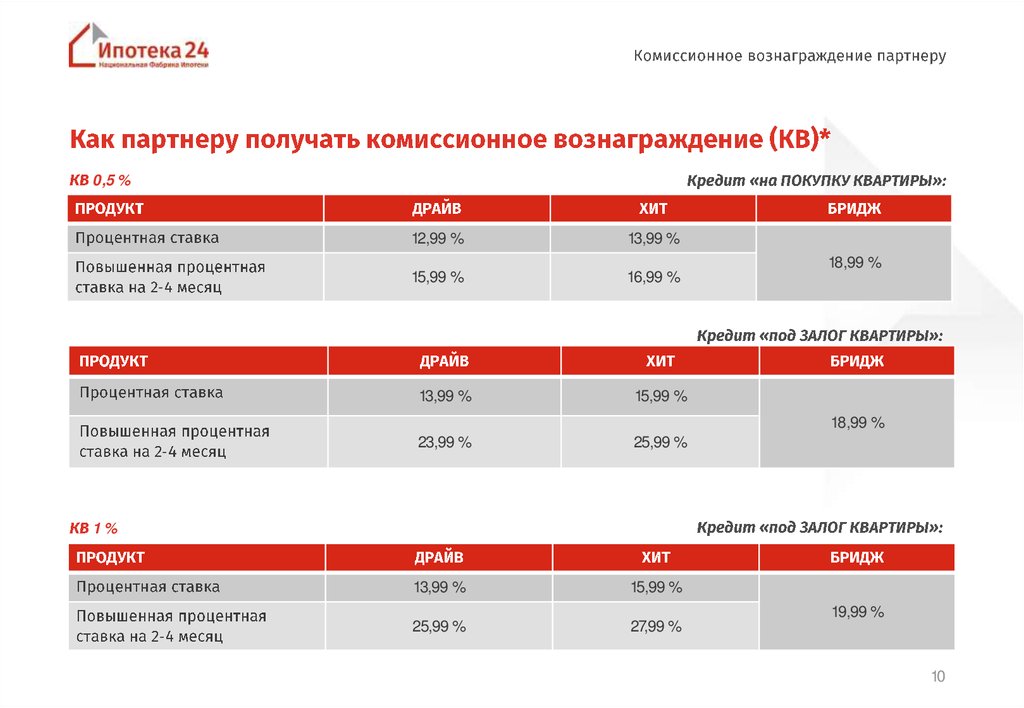 Как рассчитать комиссионное вознаграждение в экселе