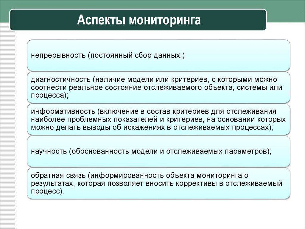 И других мониторингов. Аспекты педагогического мониторинга. Аспекты мониторинга безопасности. Мониторинг как аспект управленческой деятельности. Аспекты деятельности учащихся.